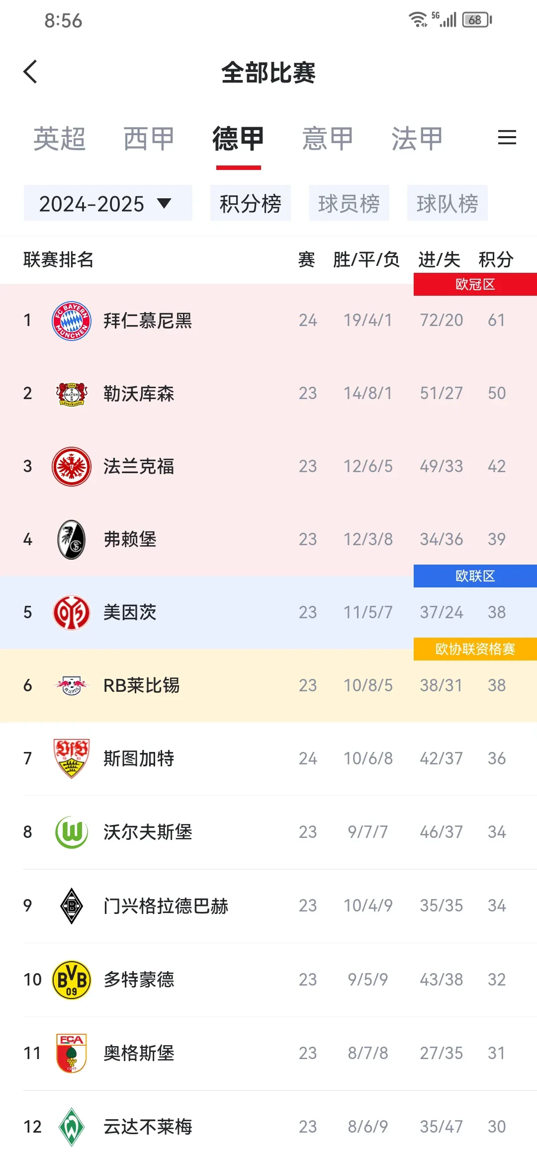 拜仁不断突破！，德布劳内连续十五场比赛得分超过出色发挥热度持续攀升的简单介绍