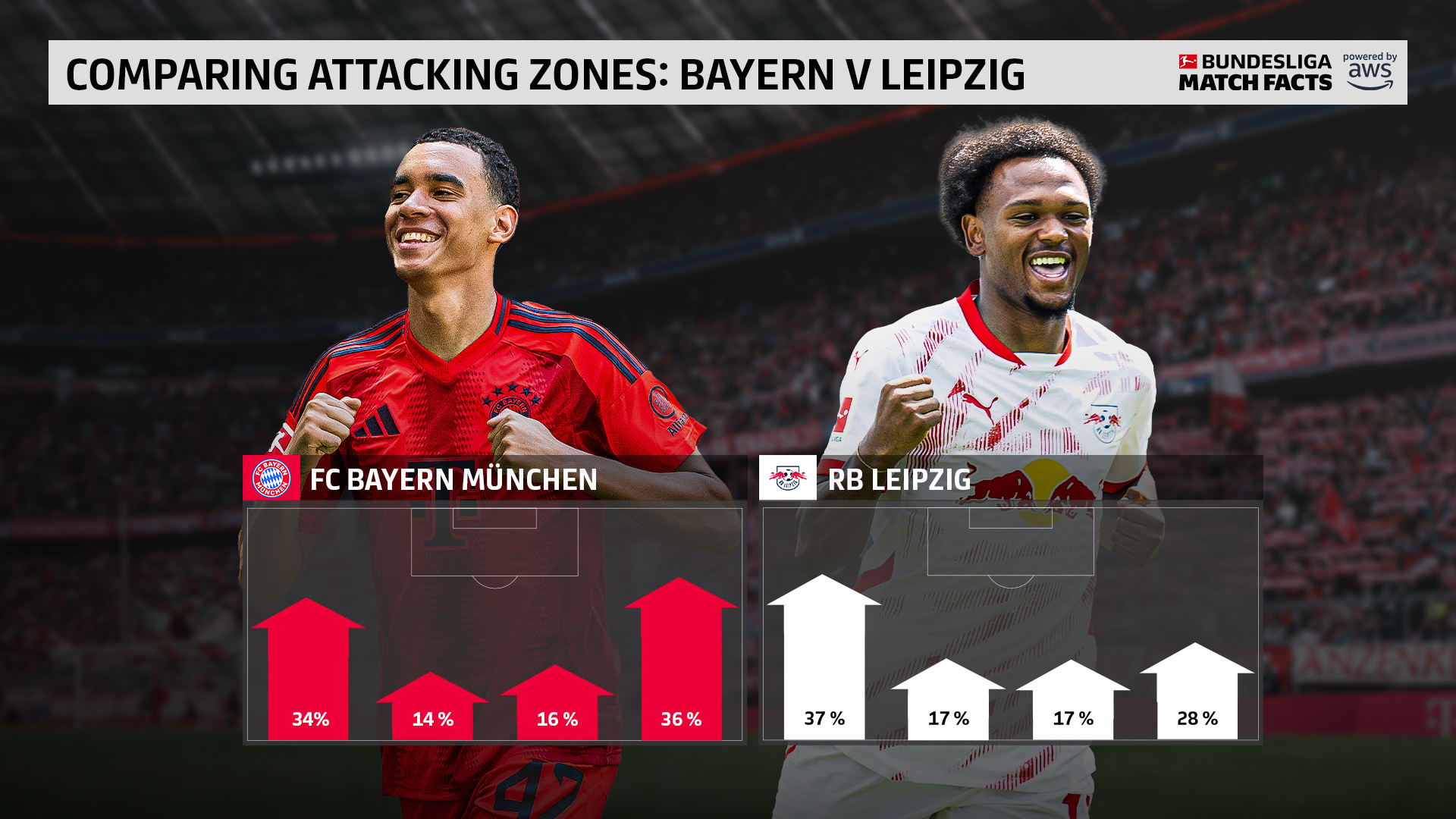 Yabo-赛前突围战来临，拜仁慕尼黑围绕德国杯防线松动，信心回归，赛季目标并未改变的简单介绍-Yabo