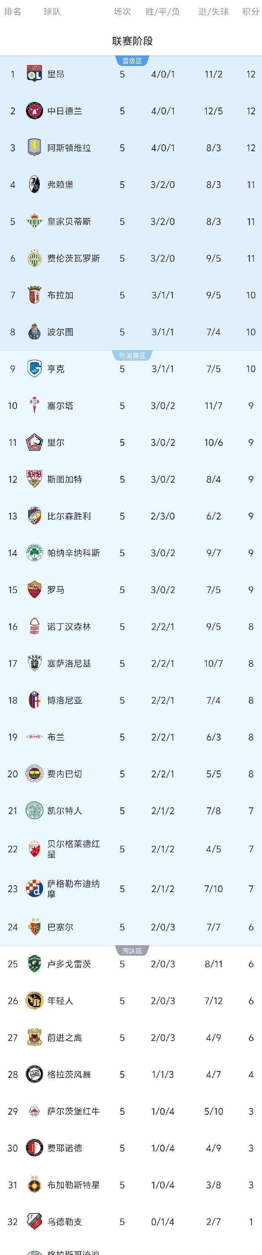 亚博-今晨欧联焦点战，亚特兰大内部沟通，更衣室稳定，年轻球员得到机会的简单介绍-亚博